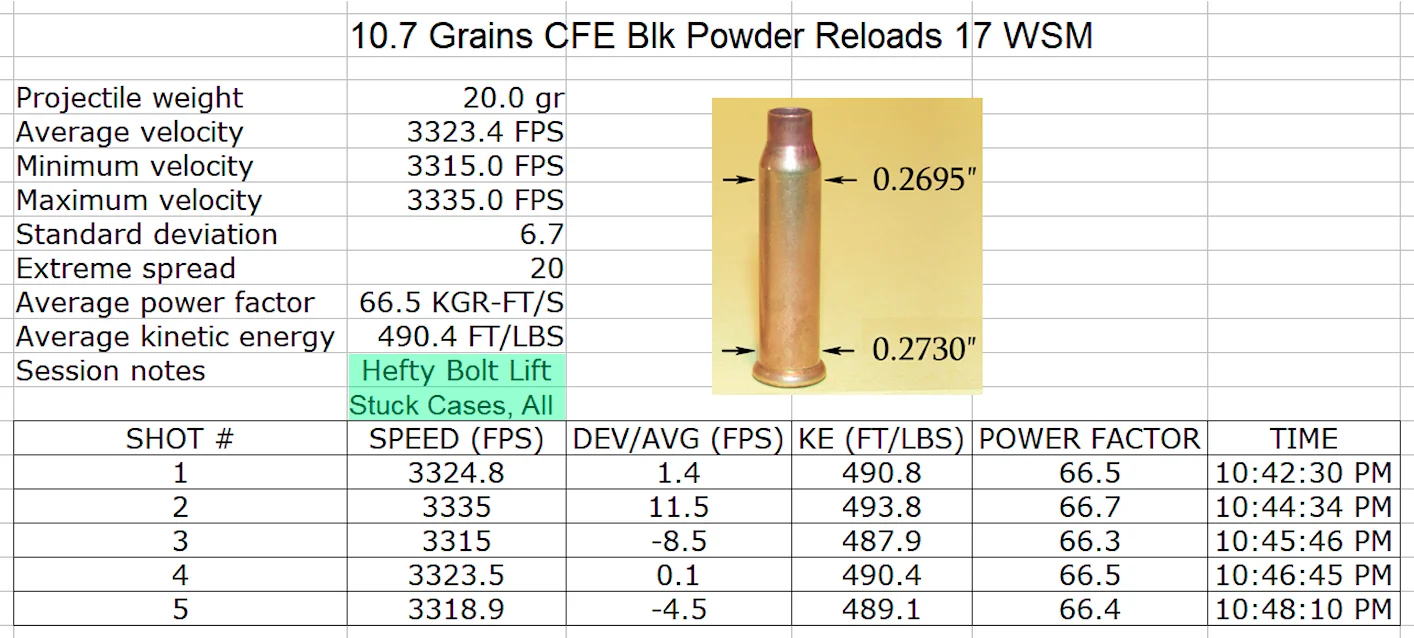 5 Reloads Hefty Bolt.webp