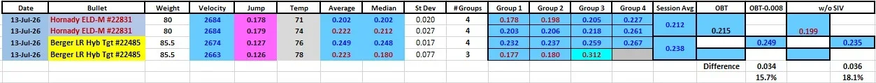 Range results for Jul 13 2026.webp