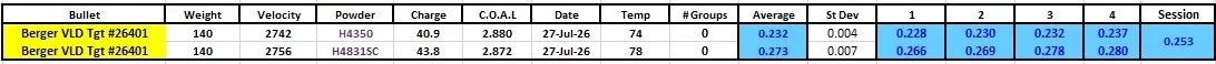 Range results 12 FV 6.5mm CM Shilen Jul 27 2026.webp