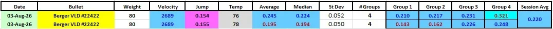 Range results 12 FV .223 Shilen 08032026.webp